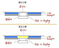 新年換機(jī)看這里 三星Galaxy A8s給你稱心的選擇