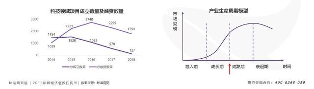 寒冬下“二八效應(yīng)”發(fā)威，資源加速向頭部新科技公司聚攏