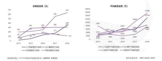 寒冬下“二八效應(yīng)”發(fā)威，資源加速向頭部新科技公司聚攏