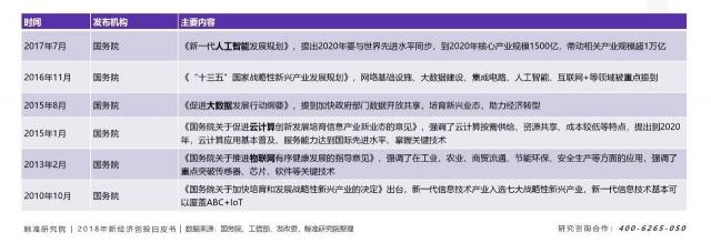 寒冬下“二八效應(yīng)”發(fā)威，資源加速向頭部新科技公司聚攏