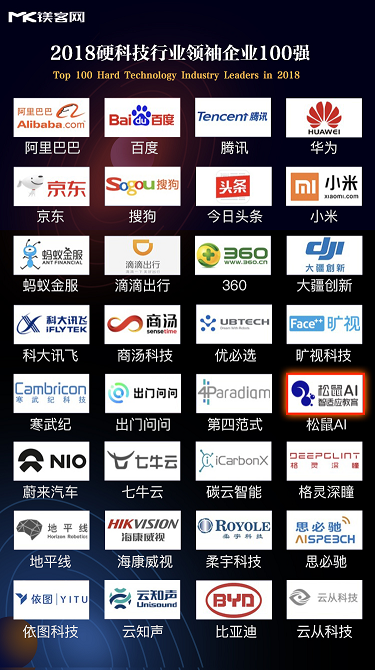 松鼠AI榮獲硬科技行業(yè)領(lǐng)袖企業(yè)100強(qiáng) CEO周偉榮登行業(yè)風(fēng)云人物