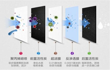 威世頓廚房電器，打造“內(nèi)外兼修”凈水機