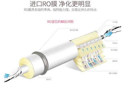 威世頓廚房電器，打造“內(nèi)外兼修”凈水機