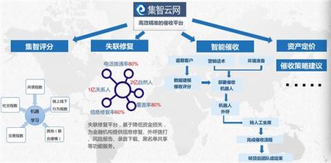 磅！集奧聚合強(qiáng)勢入圍零壹財(cái)經(jīng)“金融科技兵器譜智能風(fēng)控服務(wù)商TOP15”