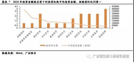 2018年本土投資機構(gòu)榜單重塑 中科招商再上榜