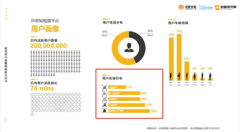 火星文化：短視頻內(nèi)容電商爆發(fā)前夜，抓住那個(gè)小鎮(zhèn)青年