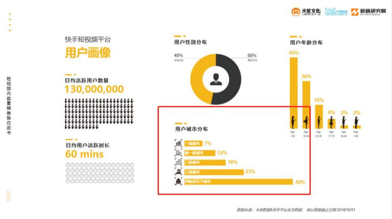 火星文化：短視頻內(nèi)容電商爆發(fā)前夜，抓住那個(gè)小鎮(zhèn)青年