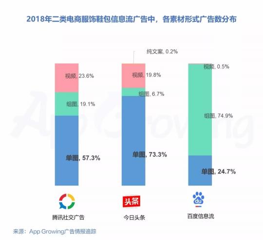 有米2018年二類(lèi)電商服飾鞋包行業(yè)移動(dòng)廣告投放趨勢(shì)洞察