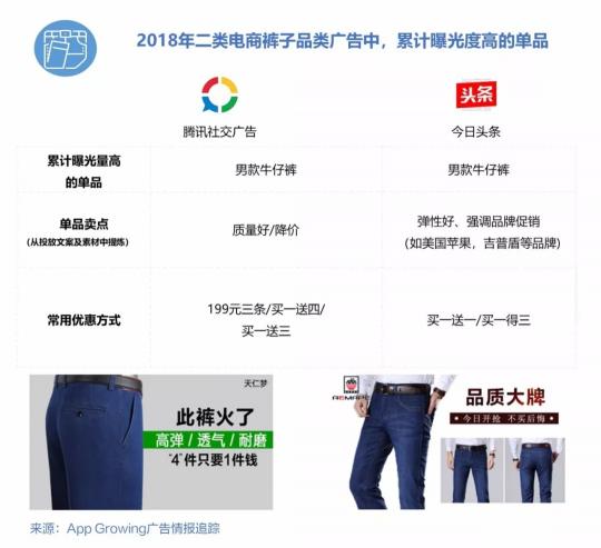 有米2018年二類(lèi)電商服飾鞋包行業(yè)移動(dòng)廣告投放趨勢(shì)洞察