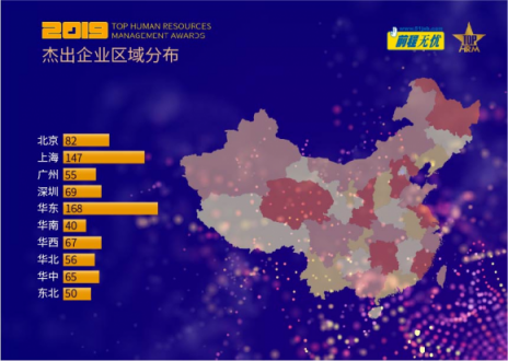 跨越新挑戰(zhàn)，智繪新格局——2019人力資源管理杰出獎評選揭曉