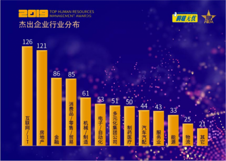 跨越新挑戰(zhàn)，智繪新格局——2019人力資源管理杰出獎評選揭曉