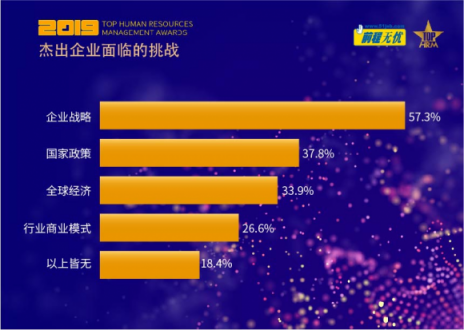 跨越新挑戰(zhàn)，智繪新格局——2019人力資源管理杰出獎評選揭曉