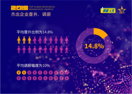 跨越新挑戰(zhàn)，智繪新格局——2019人力資源管理杰出獎評選揭曉