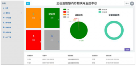 盤點(diǎn)智慧消防將在2019年給消防行業(yè)帶來哪些創(chuàng)新？