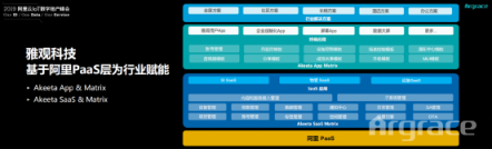 攜手阿里云IoT  雅觀科技打造全屋智能SaaS平臺(tái)