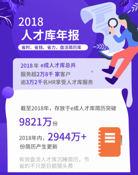 全年省下1.1億！進入寒冬，HR如何助企業(yè)降本增效