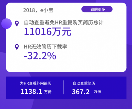 全年省下1.1億！進入寒冬，HR如何助企業(yè)降本增效