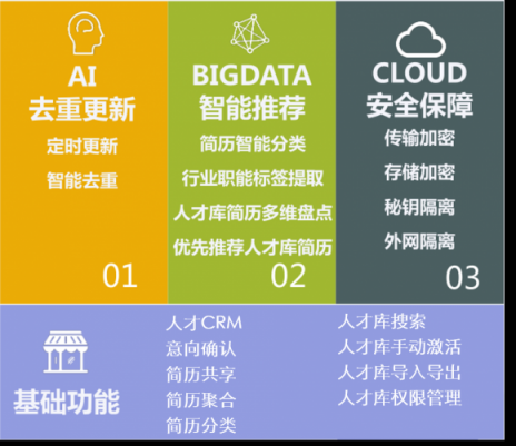 全年省下1.1億！進入寒冬，HR如何助企業(yè)降本增效