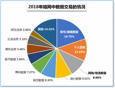 騰訊安全：信息泄露成企業(yè)信息安全頭號(hào)威脅