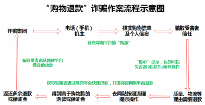 騰訊安全：信息泄露成企業(yè)信息安全頭號(hào)威脅