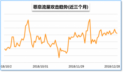 騰訊安全：信息泄露成企業(yè)信息安全頭號(hào)威脅