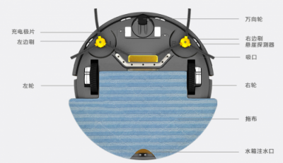 掃地機(jī)器人哪個(gè)牌子好?面對(duì)掃地機(jī)器人排行榜心動(dòng)不如行動(dòng)