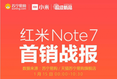 紅米Note 7蘇寧首銷斬獲雙料冠軍，1月18日將再次開售