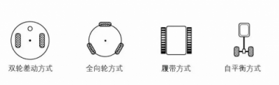 SLAM技術(shù)又一變革之作，思嵐科技發(fā)布全新SLAM 3.0系統(tǒng)