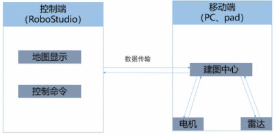 SLAM技術(shù)又一變革之作，思嵐科技發(fā)布全新SLAM 3.0系統(tǒng)