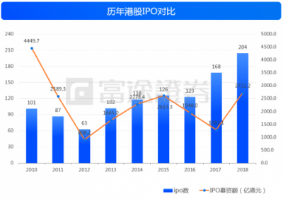 富途證券：IPO與新經(jīng)濟(jì)，2018是一面鏡子