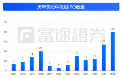 富途證券：IPO與新經(jīng)濟(jì)，2018是一面鏡子