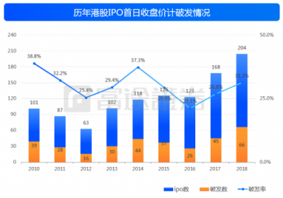 富途證券：IPO與新經(jīng)濟(jì)，2018是一面鏡子