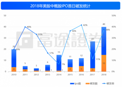 富途證券：IPO與新經(jīng)濟(jì)，2018是一面鏡子