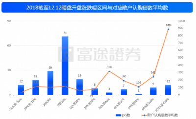 富途證券：IPO與新經(jīng)濟(jì)，2018是一面鏡子