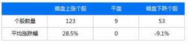 富途證券：IPO與新經(jīng)濟(jì)，2018是一面鏡子