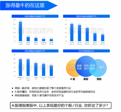 富途證券：IPO與新經(jīng)濟(jì)，2018是一面鏡子