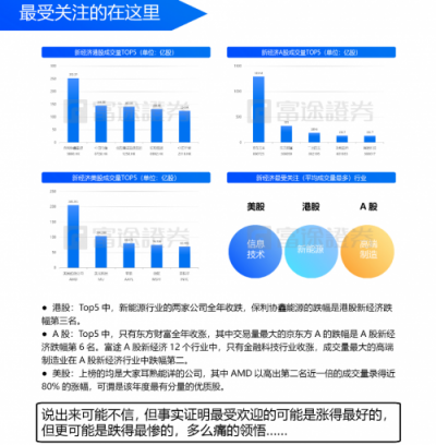 富途證券：IPO與新經(jīng)濟(jì)，2018是一面鏡子