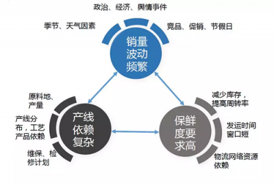 讓牛奶更新鮮，阿里云與蒙牛尋找的數(shù)字化答案