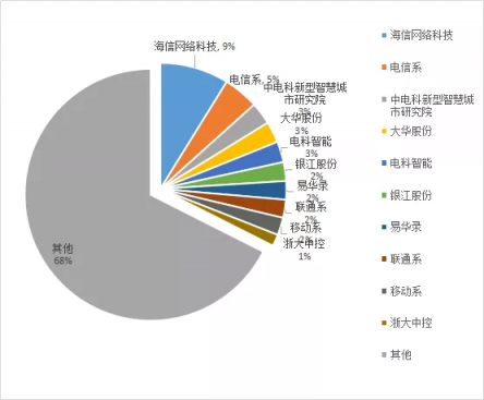 又一次拿下第一，海信領(lǐng)跑中國(guó)智能交通