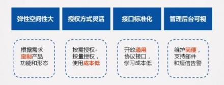 捷通華聲靈云聲紋識(shí)別：金融、司法、社保身份鑒別