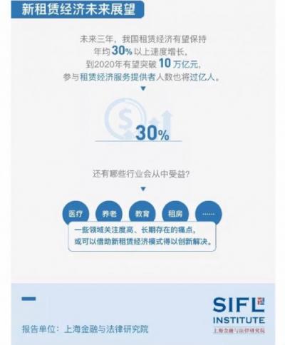 信用租即將迎來(lái)春天——機(jī)蜜解讀《2019新租賃經(jīng)濟(jì)報(bào)告》