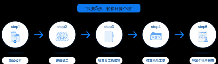 個(gè)稅抵扣新政即將實(shí)施 大象慧云推出“個(gè)稅抵扣管家”助力細(xì)則落地