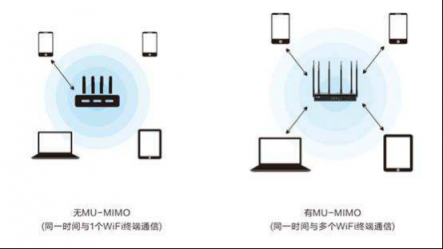 現(xiàn)代智能家庭用什么樣的路由器比較好？