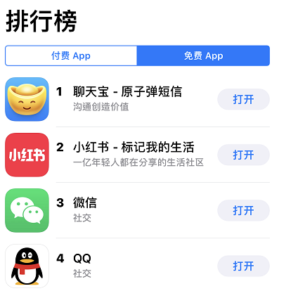 聊天寶下載量位列App Store第一名，多個功能引人關注