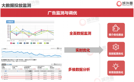 城外圈：社交電商崛起 小紅書推廣內(nèi)容營(yíng)銷新風(fēng)向