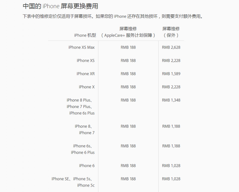 手機(jī)維修怕被“坑”？千機(jī)網(wǎng)修手機(jī)有保障！