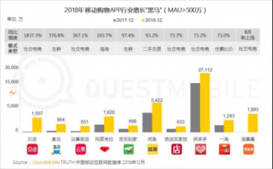 淘集集榮膺2018中國移動互聯(lián)網(wǎng)閃耀新星TOP10 APP