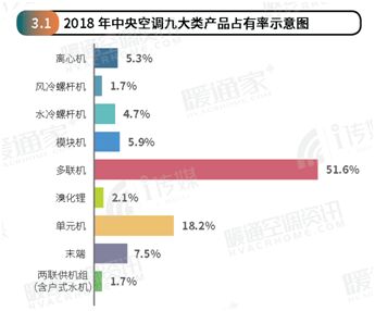 2018年度中央市場報告新鮮出爐！大金勢不可擋！