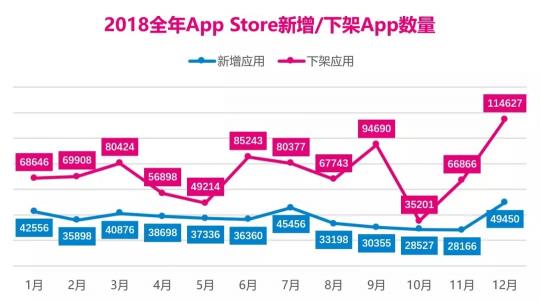 4大原因會(huì)導(dǎo)致App被下架，你中招了嗎？