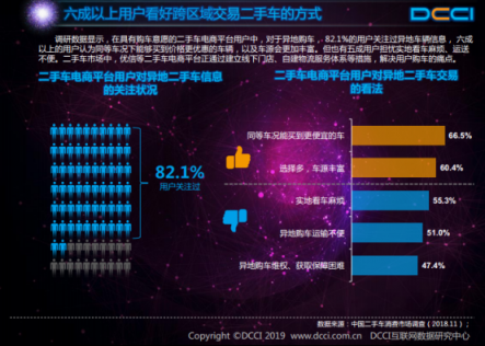 DCCI發(fā)布網(wǎng)絡(luò)二手車交易用戶體驗(yàn)報告 優(yōu)信多項(xiàng)關(guān)鍵指標(biāo)領(lǐng)跑